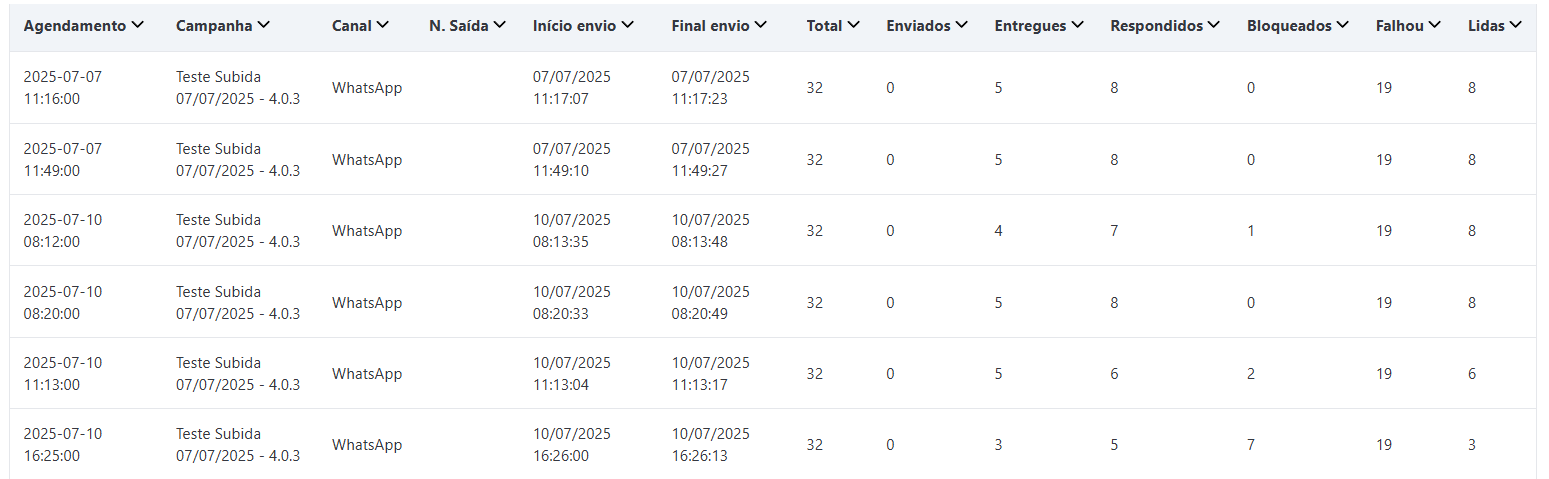 Gráficos Dashboard