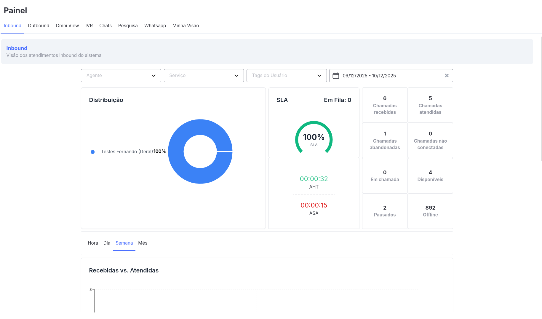 :class=sombracaixa Visualização Painel Inbound