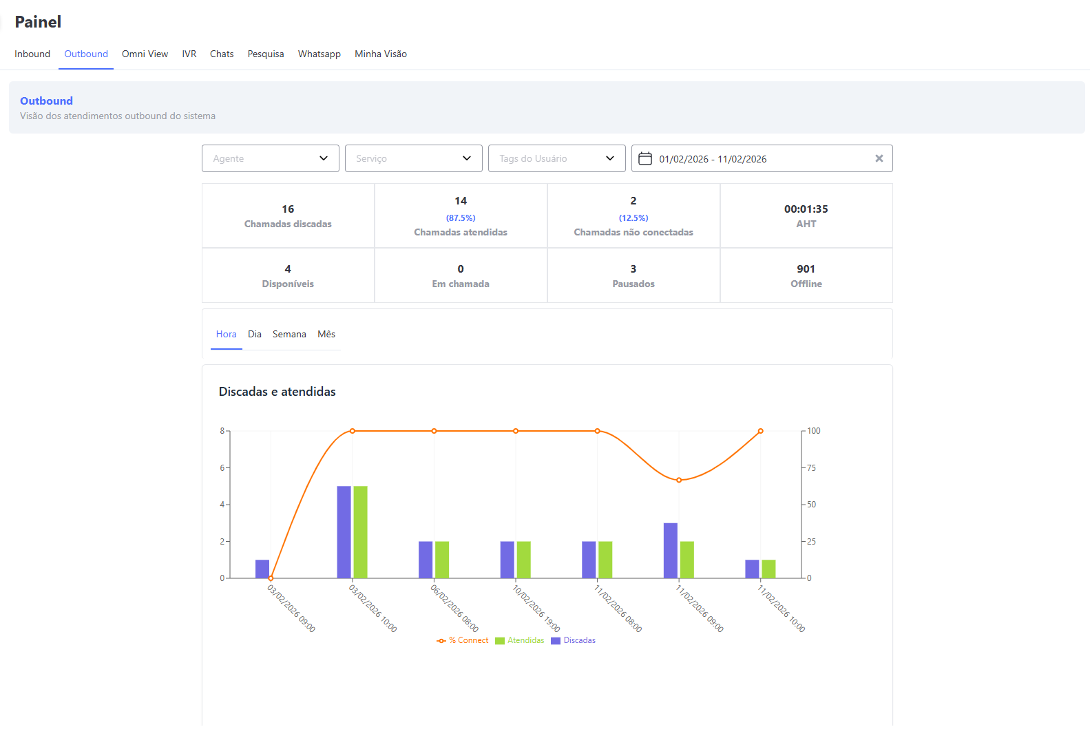 :class=sombracaixa Visualização Painel Outbound