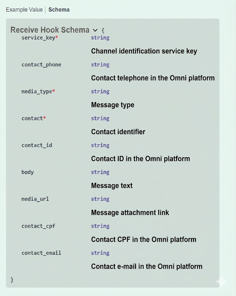 Botão para gerar API KEY