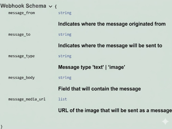 Webhook Schema