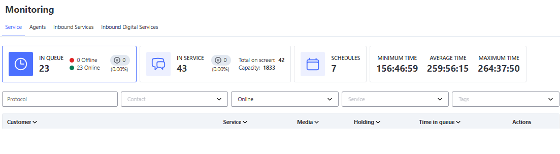 Filtros e tipos de Monitoração